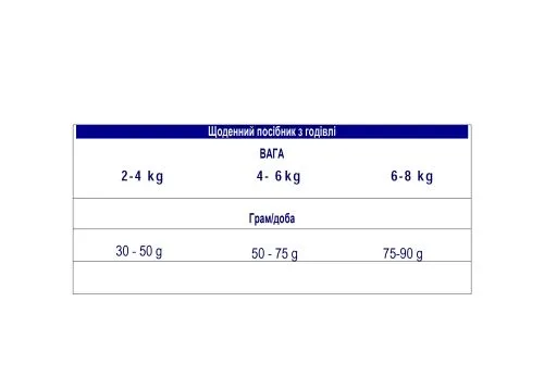 Сухой корм Advance Cat Sterilized для стерилизованных кошек с индейкой 1,5 кг (577219) - фото №5