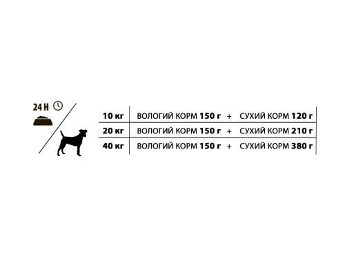 Влажный корм Almo Nature Daily Dog, 100 г белая рыба и рис (226) - фото №3