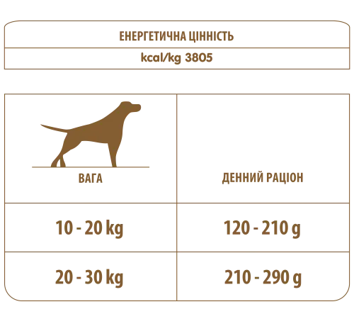 Сухой корм Almo Nature Holistic Dog M для взрослых собак средних пород со свежей говядиной 12 кг (746) - фото №3