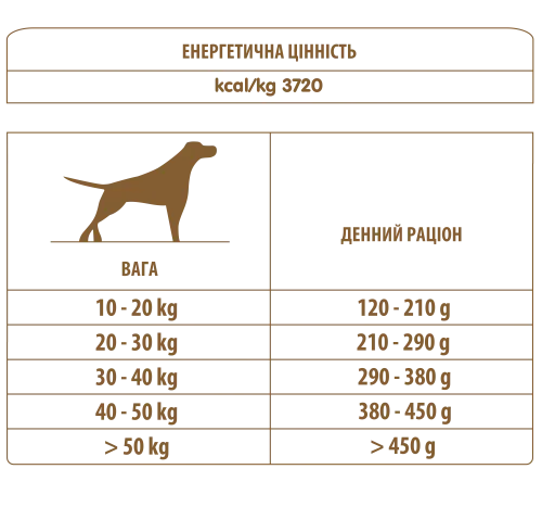 Сухой корм Almo Nature Holistic Dog M-L для взрослых собак средних и крупных пород со свежим ягненком 2 кг (731) - фото №3