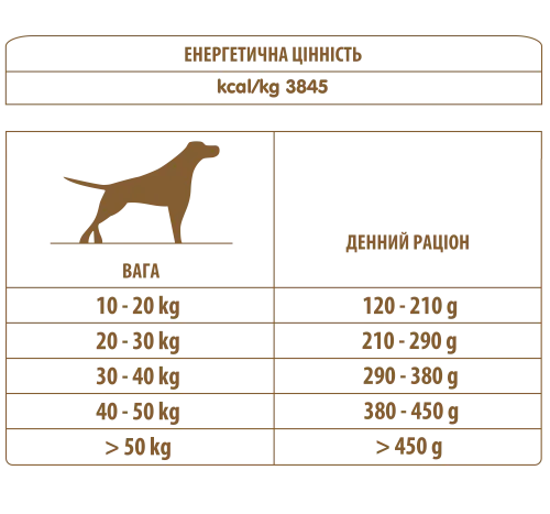 Сухой корм Almo Nature Holistic Dog M-L для взрослых собак средних и крупных пород со свежим лососем 2 кг (735) - фото №3