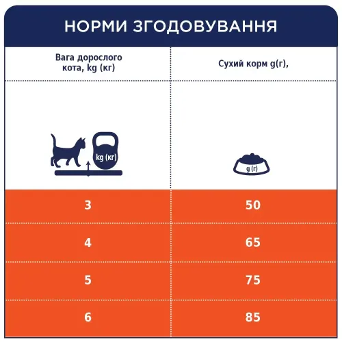 Клуб 4 Лапи Premium 300 г сухий корм для котів з ефектом виведення вовни - фото №3