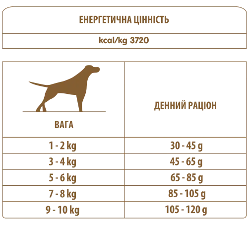 Сухой корм Almo Nature Holistic Dog для собак маленьких пород с ягненком, курицей и рисом 2 кг (6911) - фото №2