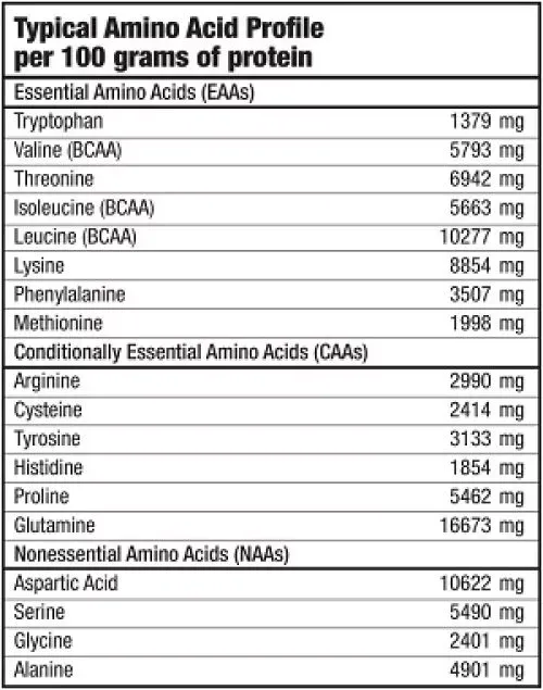Протеїн Biotech IsoWhey Zero Lactose Free 1816 г Абрикосовий йогурт (5999076233588) - фото №2
