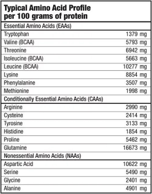 Протеин Biotech IsoWhey Zero Lactose Free 1816 г Ананас-манго (5999076233519) - фото №2