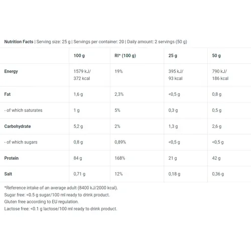 Протеин Biotech Iso Whey 500 г Ваниль (5999076222384) - фото №4