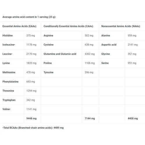 Протеїн Biotech Iso Whey 500 г Ананас - Манго (5999076222469) - фото №2