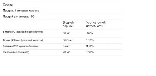 Минералы Puritan's Pride Easy Iron (Glycinate) 28 мг 90 капс (74312116032) - фото №2