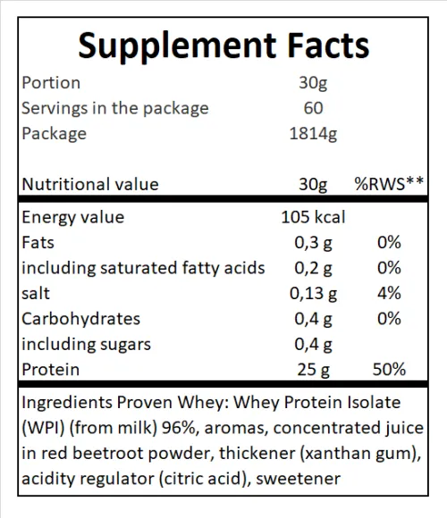 Протеїн Gaspari Nutrition Proven Whey 1814 г Полуниця (646511032095) - фото №2