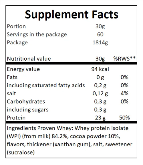 Протеїн Gaspari Nutrition Proven Whey 1814 г Шоколад (646511032071) - фото №2