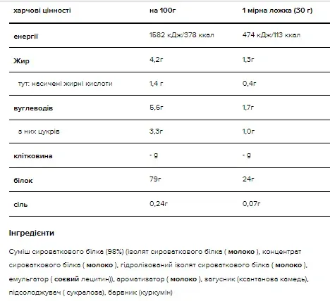 Протеин Optimum Nutrition 100% Whey Gold Standard 909 г Chocolate Malt (748927022322) - фото №2