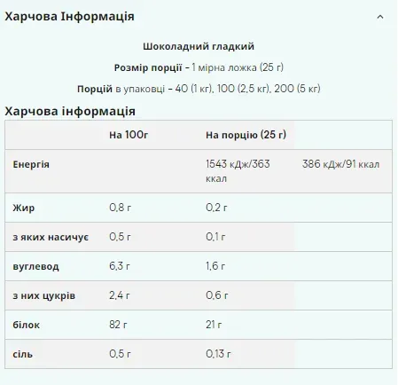 Протеїн Myprotein Impact Whey Isolate 1000 г Натуральний шоколад (5055534325865) - фото №4