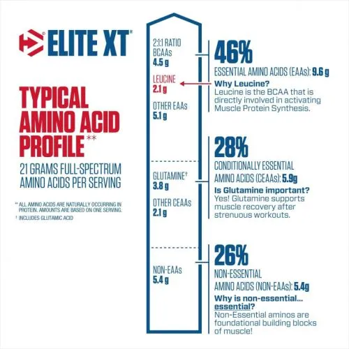 Протеин Dymatize Nutrition Elite XT 1.8 кг Rich Vanilla (705016920143) - фото №3