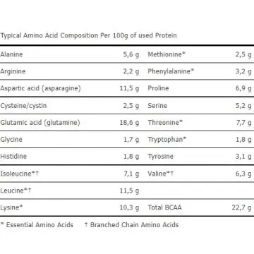 Протеин Amix Gold Whey Protein Isolate 2280 г Chocolate Peanut Butter (8594060009025) - фото №3