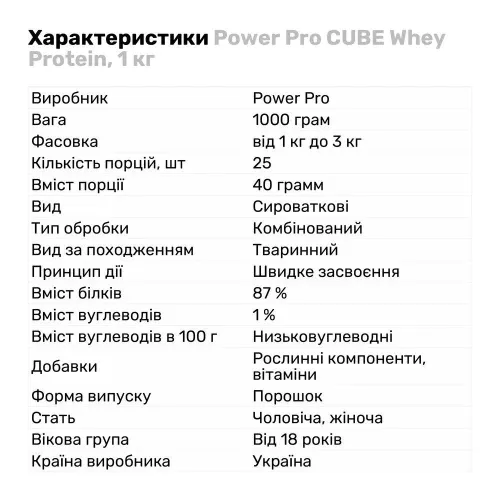 Протеїн Power Pro Cube 1 кг Кокос (4820113922091) - фото №2