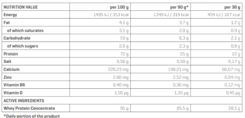 Протеїн Trec Nutrition Whey 100 New Formula 700 г Печиво крем (5902114019792) - фото №2