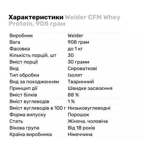 Протеїн Weider Cfm Whey Protein 908 г Полуниця (4044782303313) - фото №2