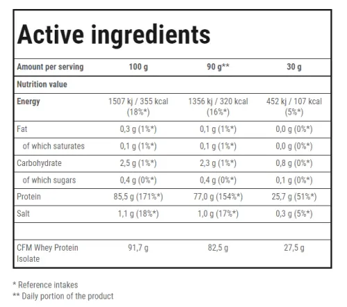 Протеїн Trec Nutrition Isolate 100 1500 г Вершково-ванільний (5902114018658) - фото №3